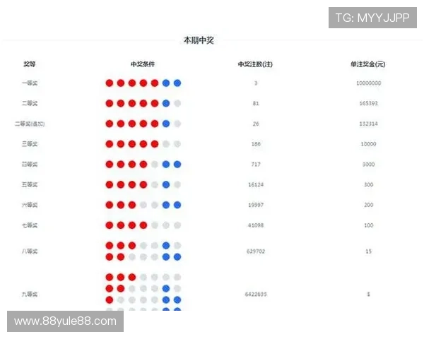 大乐透第8073期最新开奖结果查询与号码分析